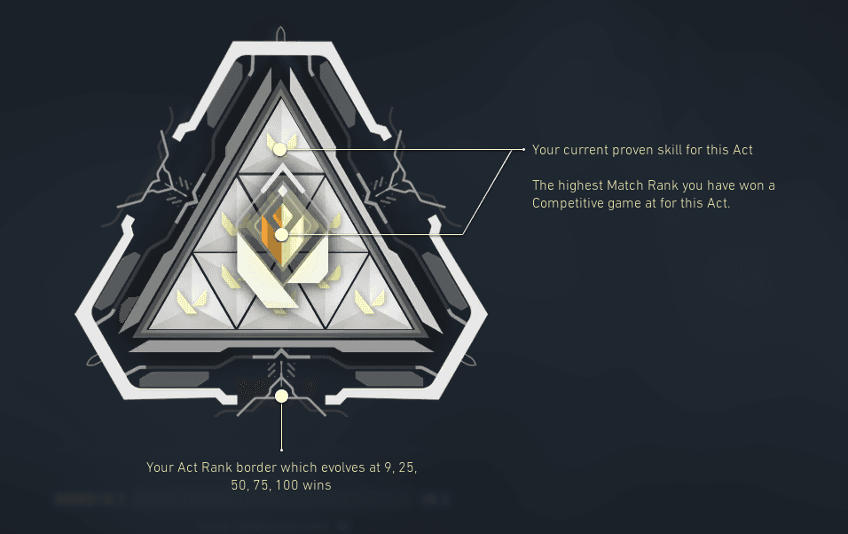 Valorant Act Rank Triangle