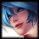 Sona Probuilds